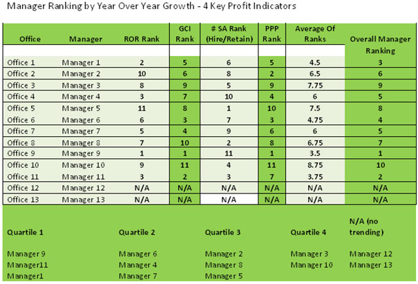 Measuring Office Manager Effectiveness managergrowth