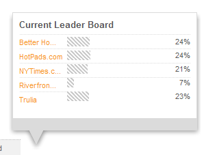 webby-standings1 webby-standings1