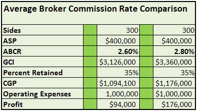Rates