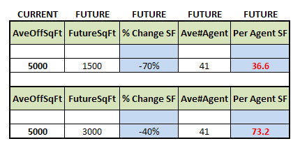 Current vs. Future