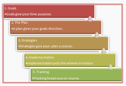 It's Q2 ... Do You Know Where Your Business Plan Is? It's Q2 ... Do You Know Where Your Business Plan Is?