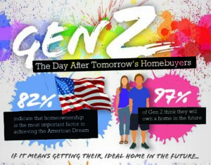GenZ Infographic