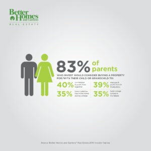 bhgrealestate.com - Investing and Real Estate: The Real Stats You Should Know